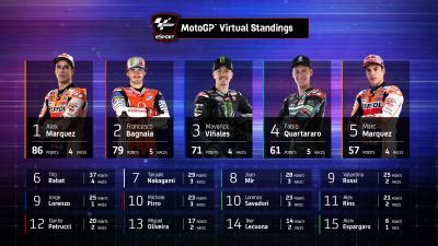 current motogp standings|MotoGP Standings Tables .